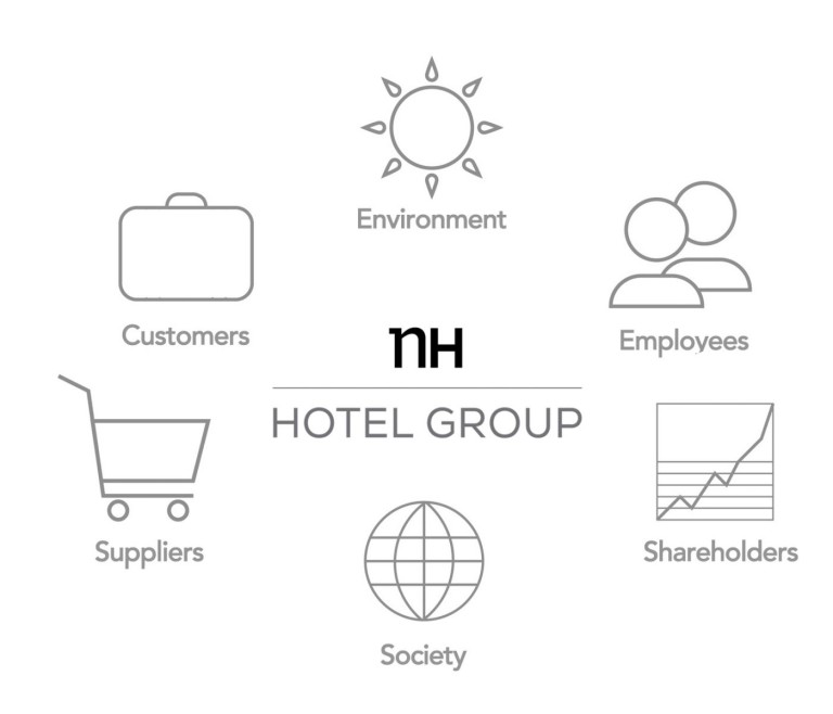 Corporate Social Responsibility In Tourism?NH Hotel In Spain ...