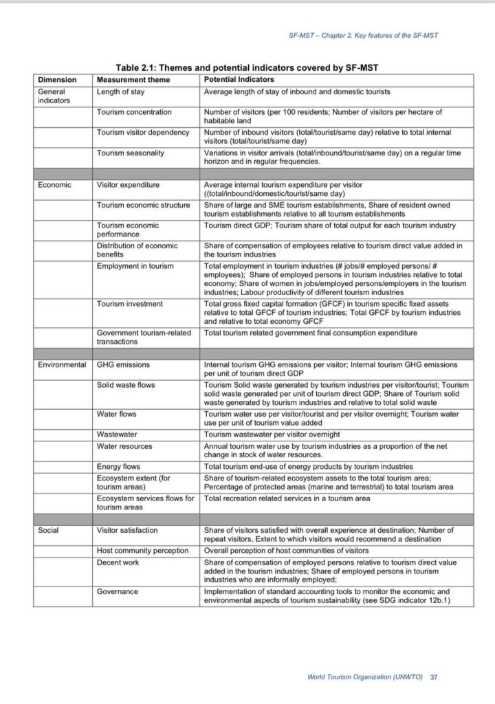 global standards adopted by the UN (SF MST)