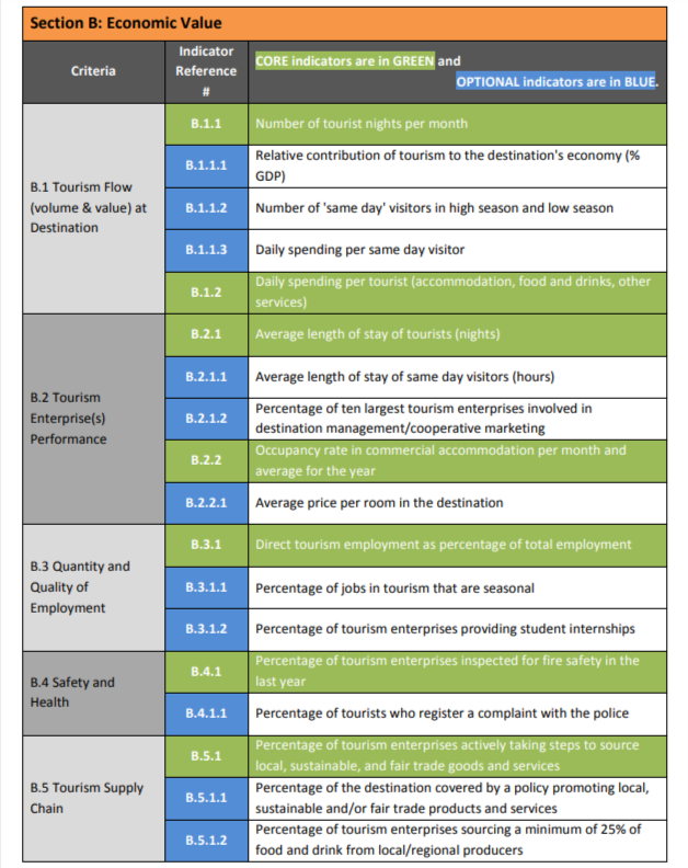 EU-Indicator-Toolkit b section