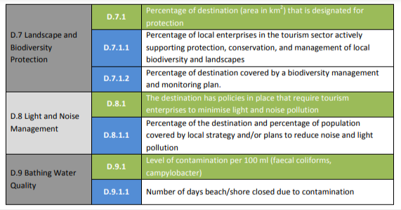 EU-Indicator-Toolkit section D2