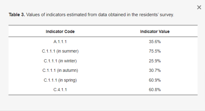 Tab 3 VSS etis case study 2013