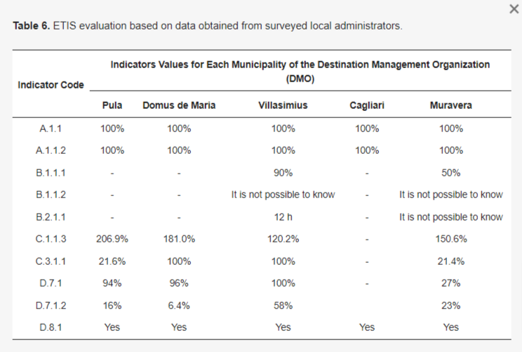 tab 6 VSS etis case study 2013